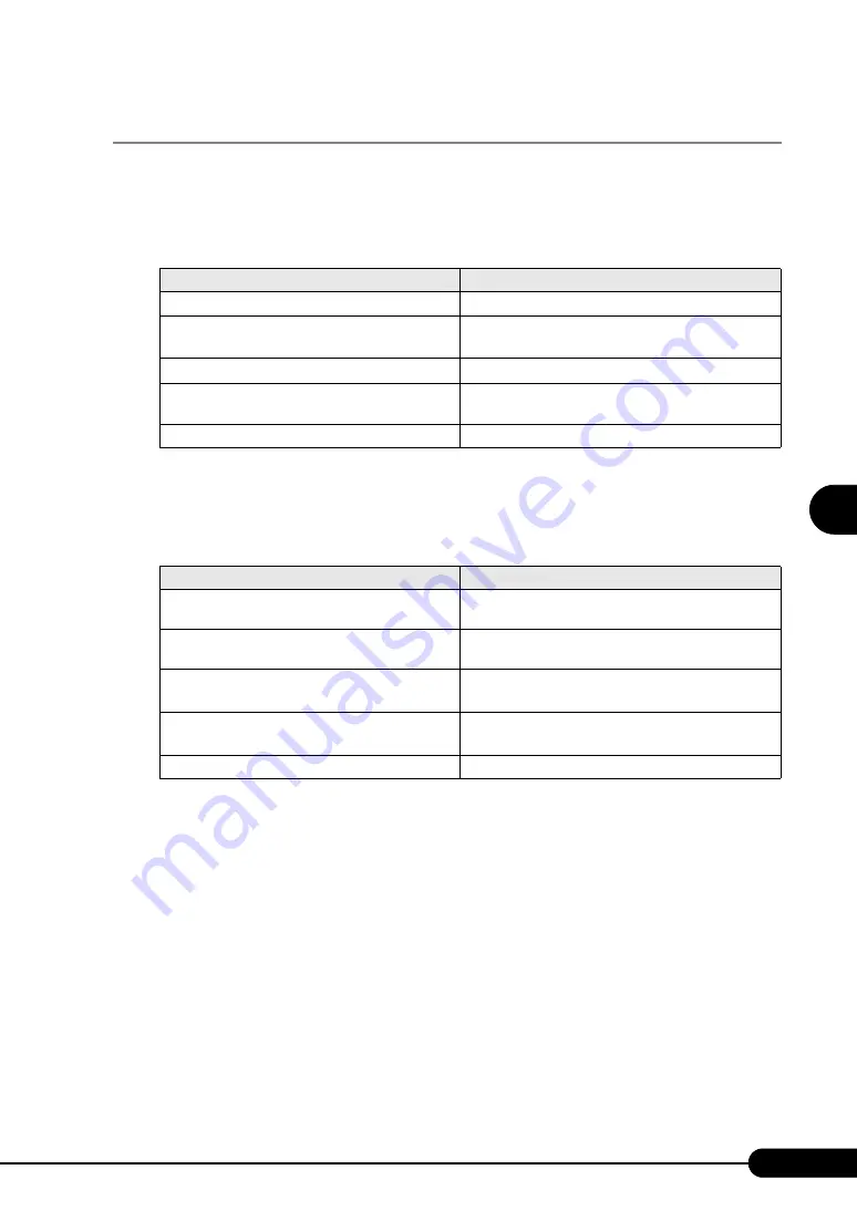 PRIMERGY BX620 S2 User Manual Download Page 103