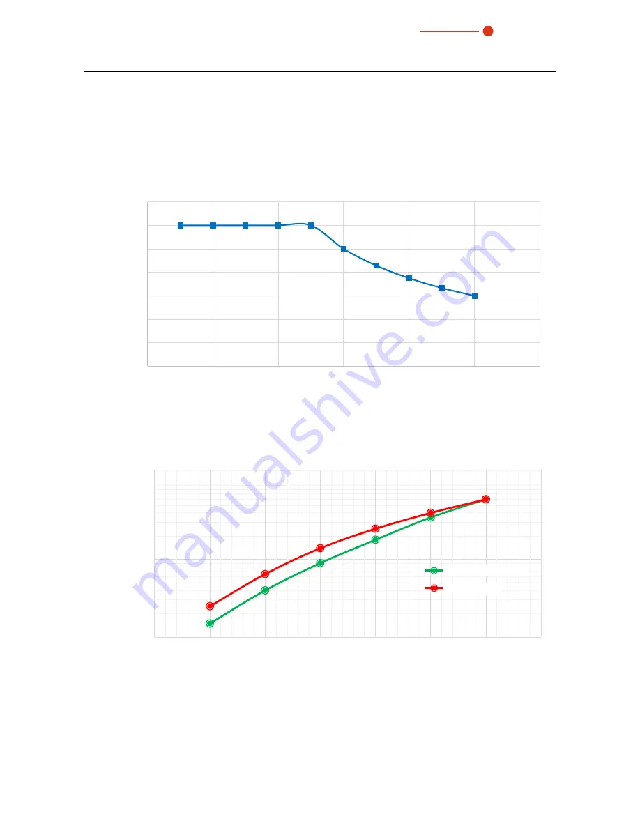 Primes CUBE Operating Manual Download Page 33