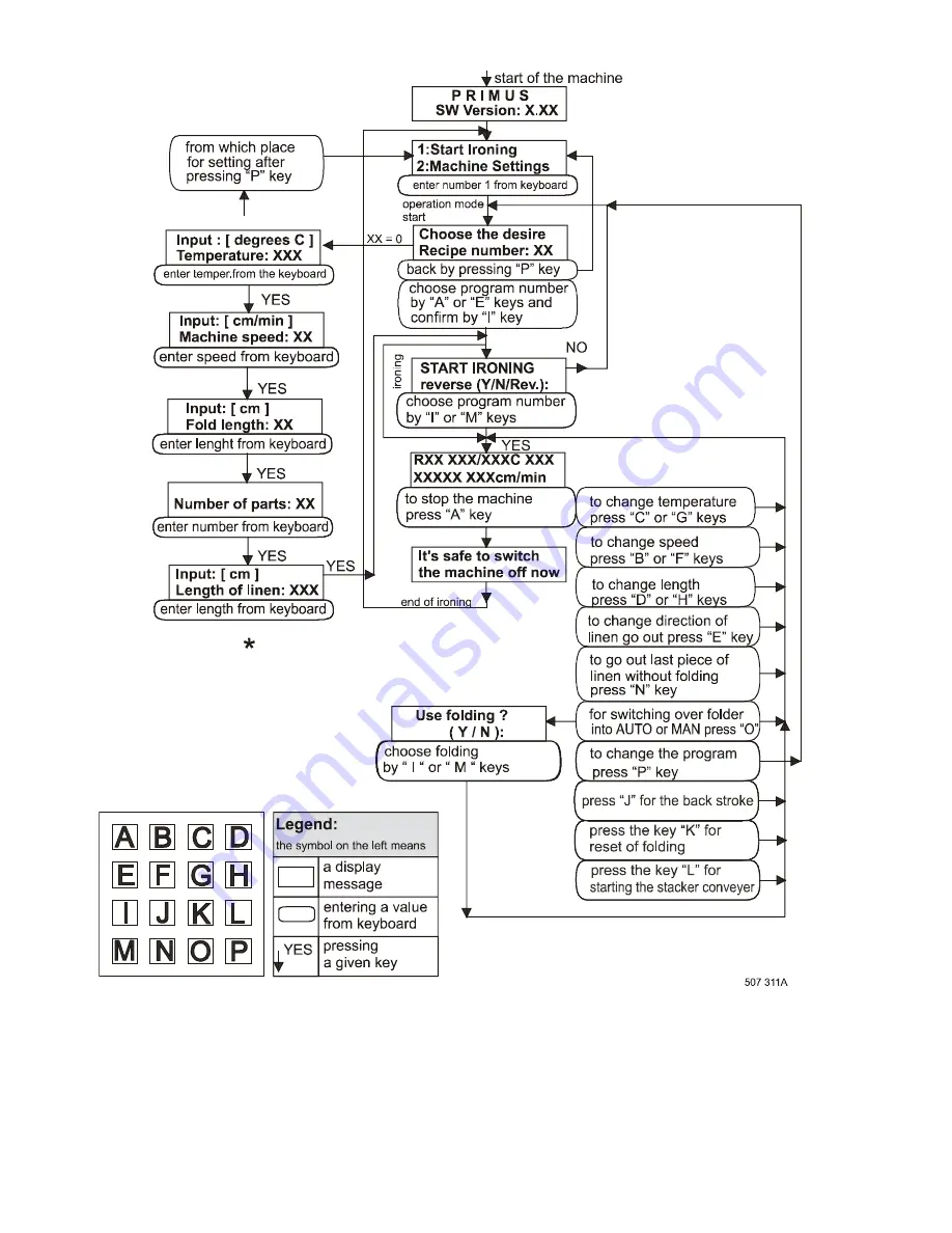 Primus 50-250C Programming Manual Download Page 5