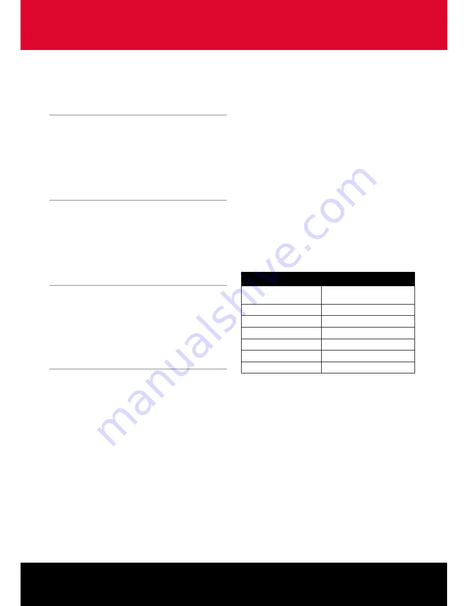 Primus PRI20001 User Manual And Product Specifications Download Page 7