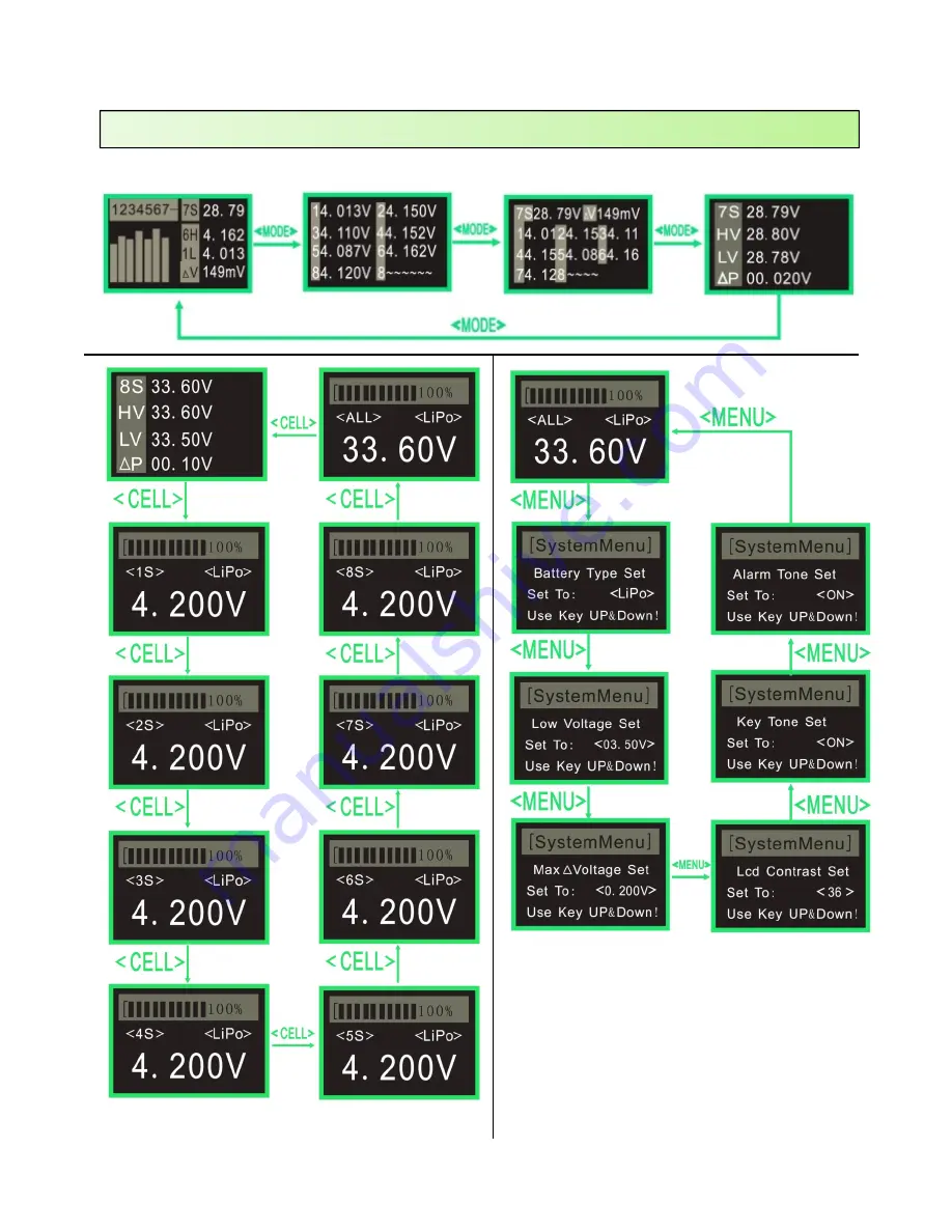 Pro-Tronik CELL LOG 8S Скачать руководство пользователя страница 3