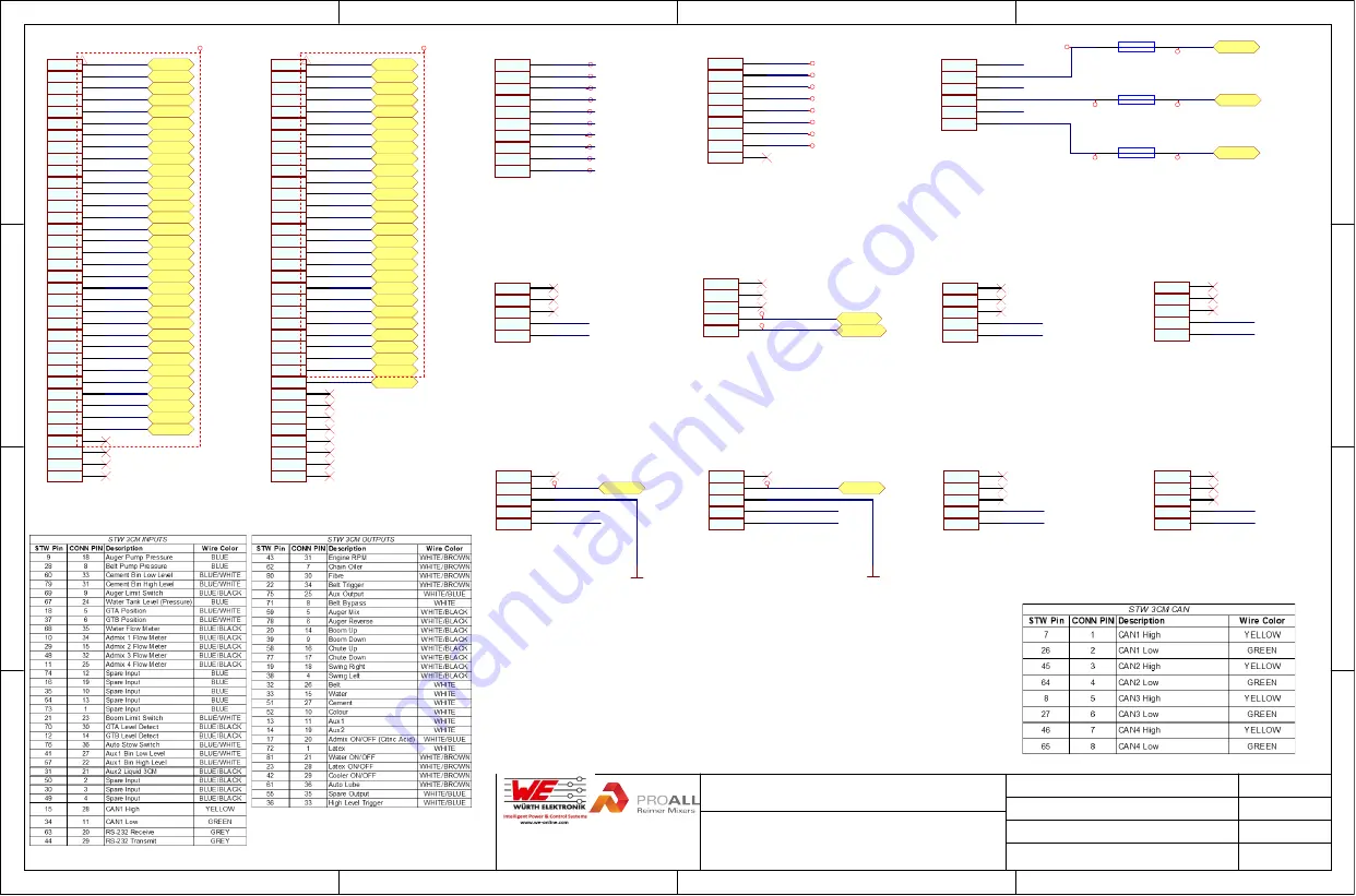 PROALL P Series Service Manual Download Page 99