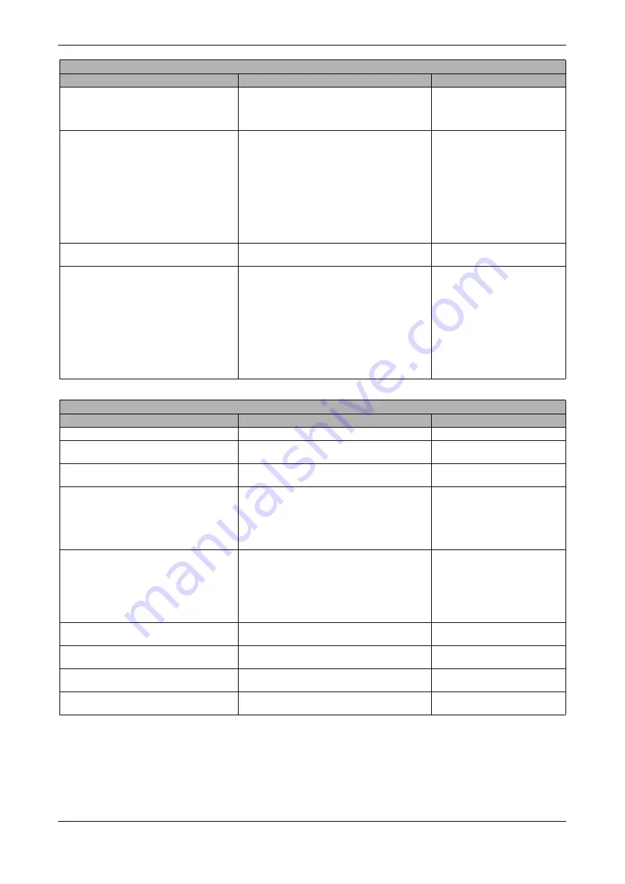 Produal TRI-1R Series Product Sheet Download Page 15