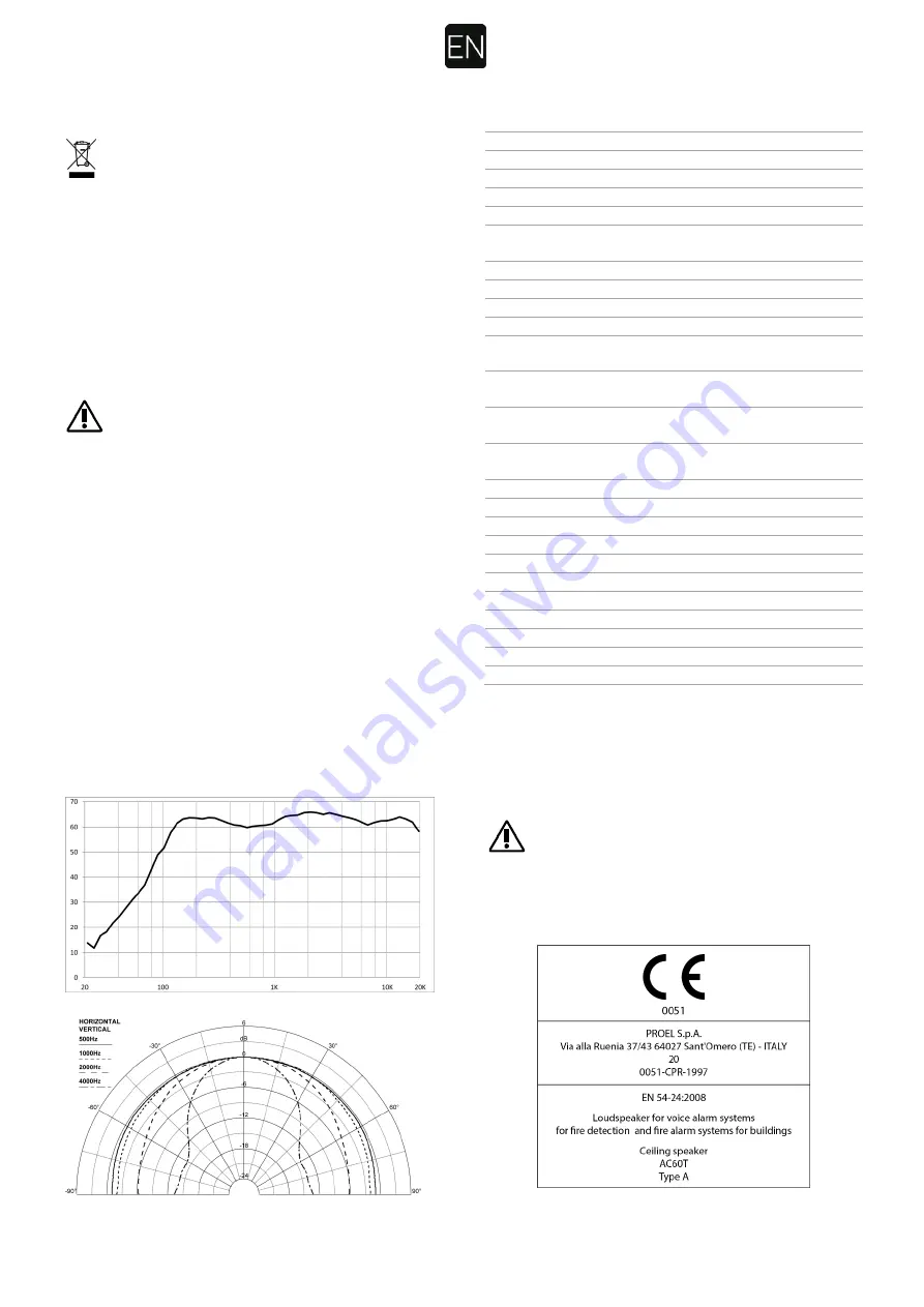 PROEL AC60T User Manual Download Page 2