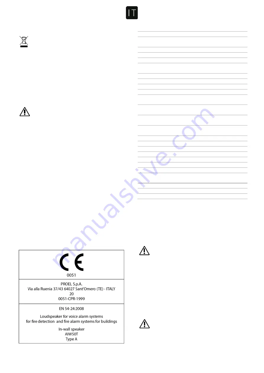 PROEL ARTIA Series User Manual Download Page 4