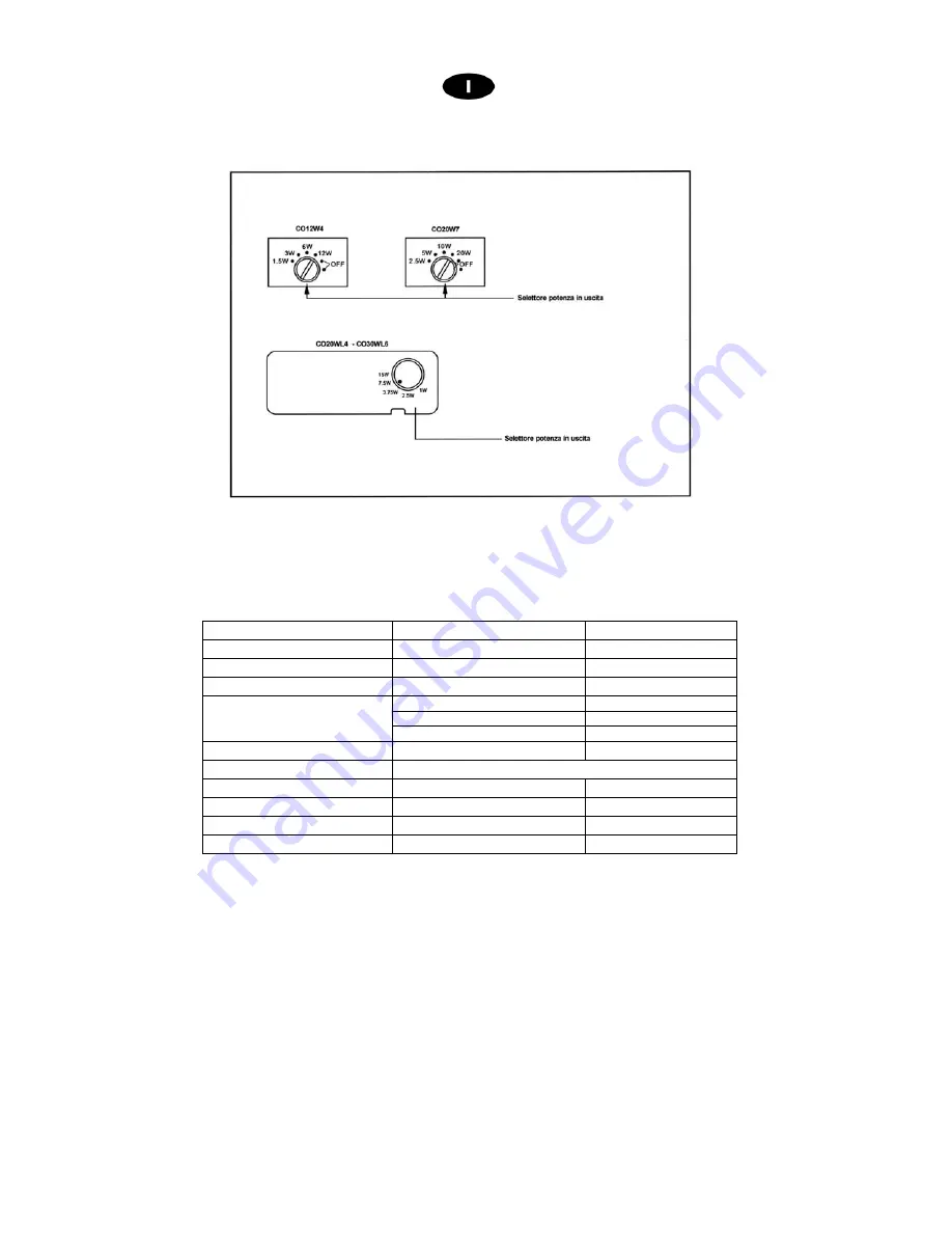 PROEL CO12W4 User Manual Download Page 5