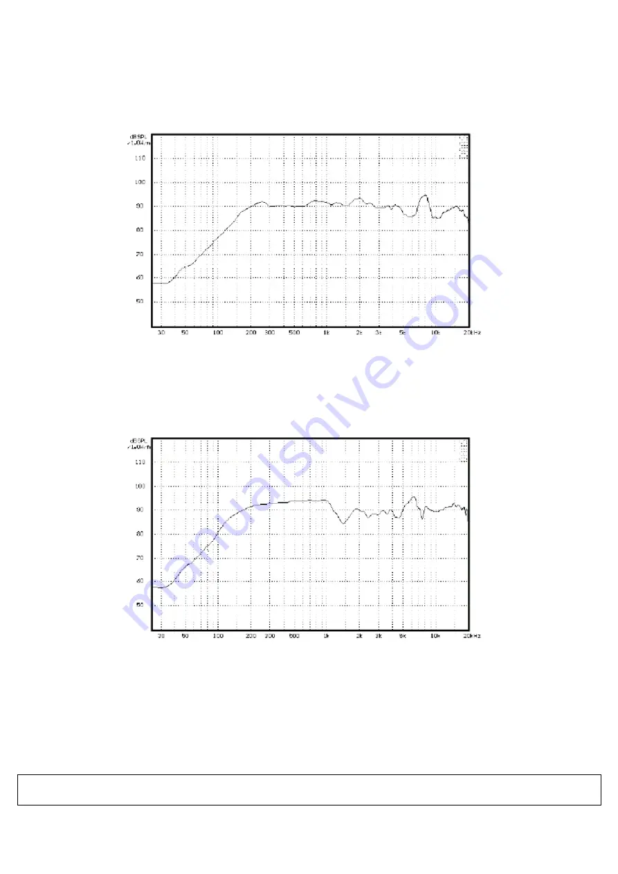 PROEL CO20HQ User Manual Download Page 7