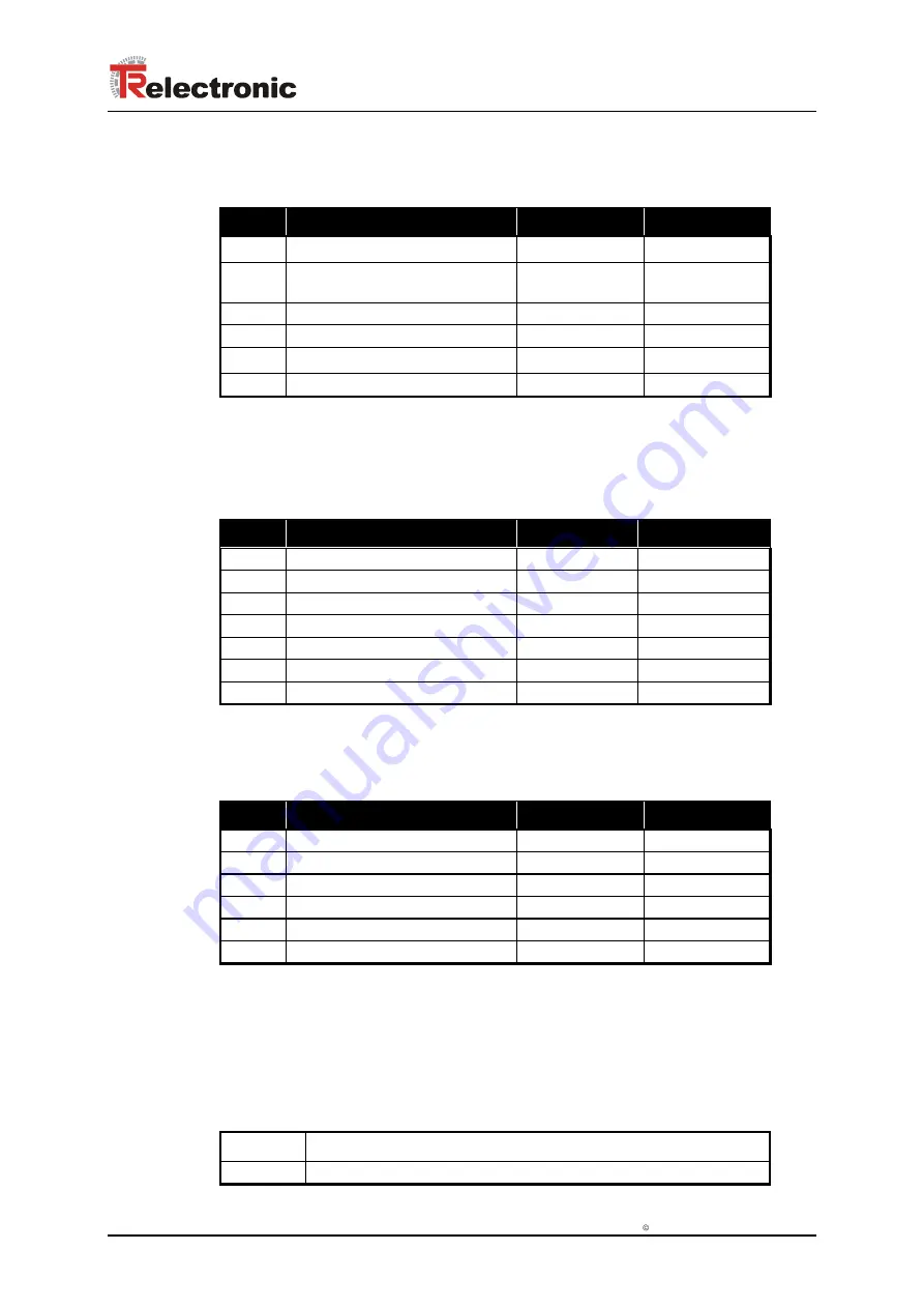 Profibus AEV-70 Programming Manual Download Page 63