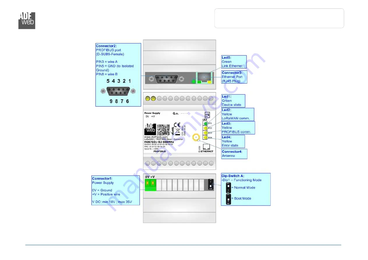 Profibus HD67D31-B2 User Manual Download Page 5