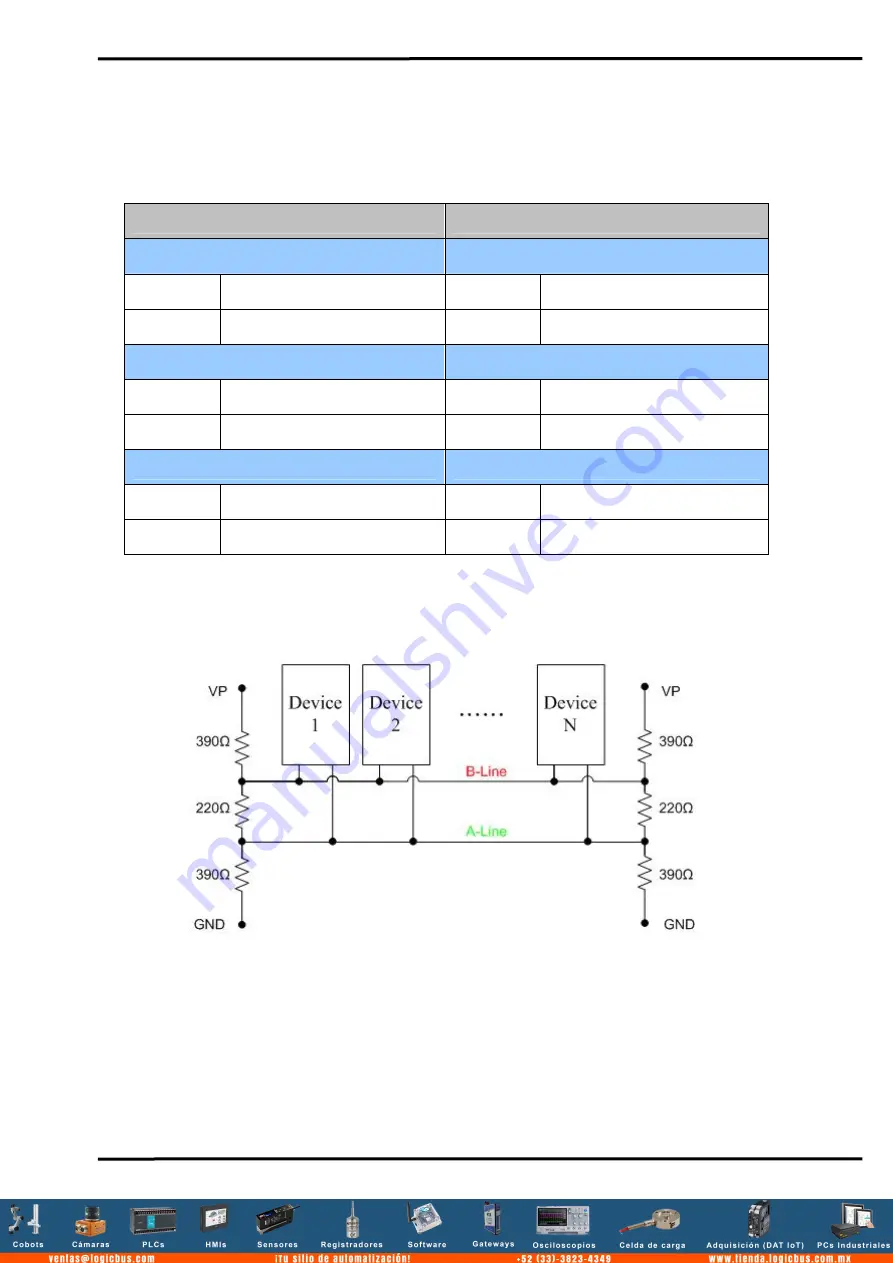 Profibus PROFI-2510 Скачать руководство пользователя страница 2