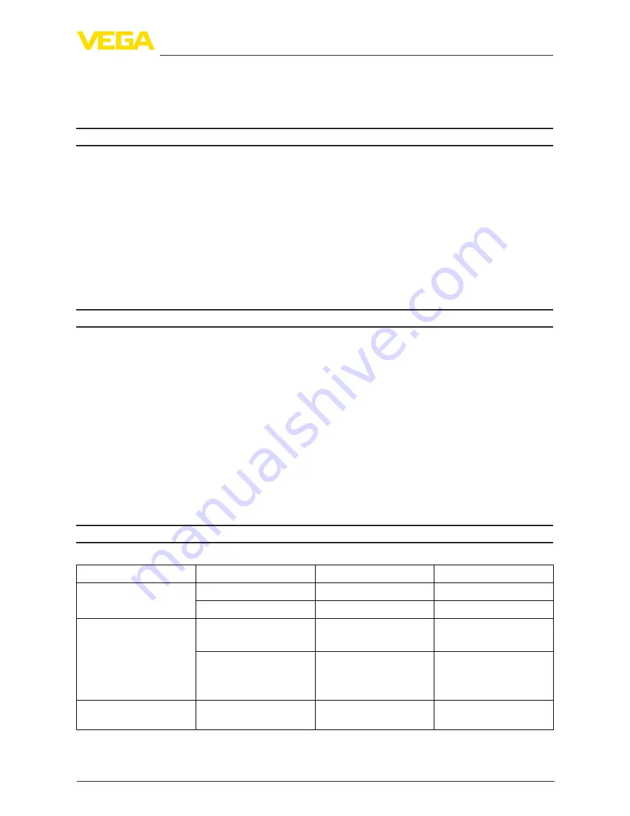 Profibus VEGASON 62 Operating Instructions Manual Download Page 53