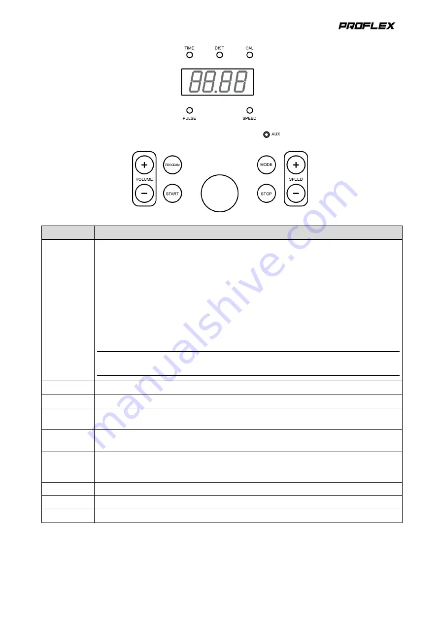 Proflex TRX2 User Manual Download Page 9