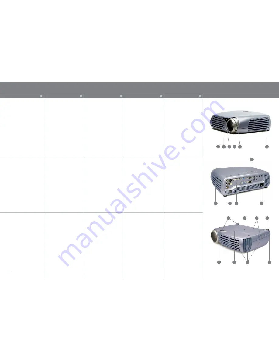 Projectiondesign evo XGA Скачать руководство пользователя страница 10