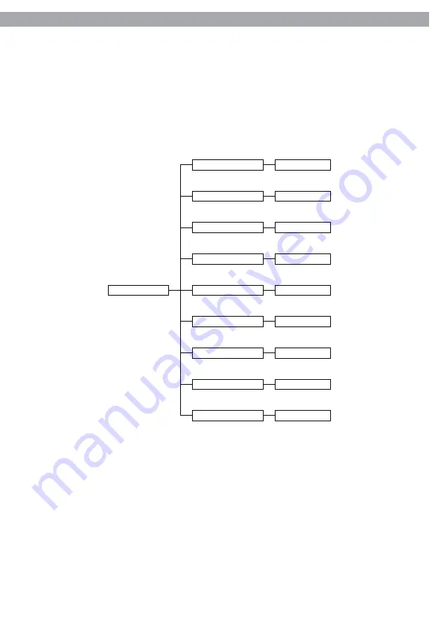 ProLights Z1200WASH User Manual Download Page 27