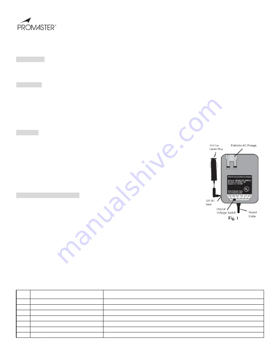 Promaster XtraPower Operating Instructions Download Page 1