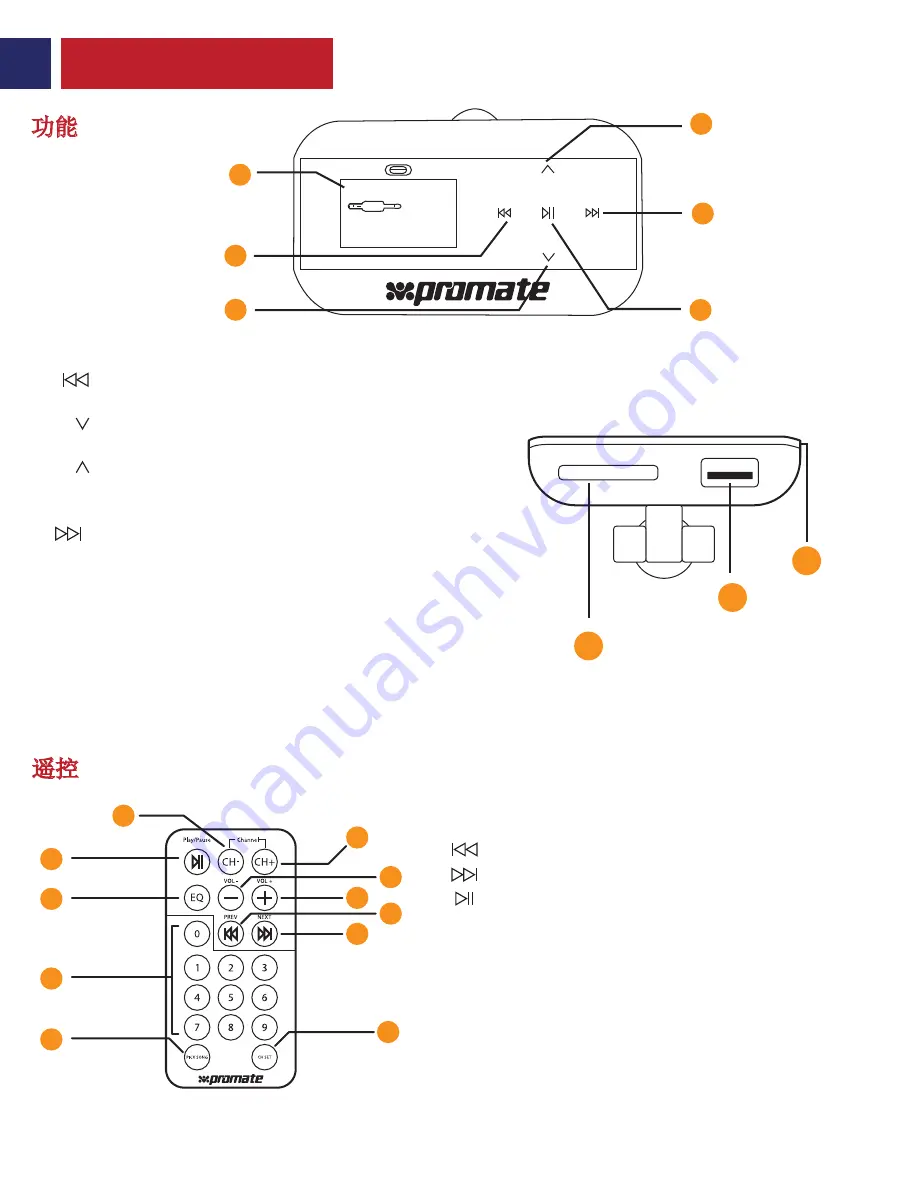 Promate FM12 User Manual Download Page 19