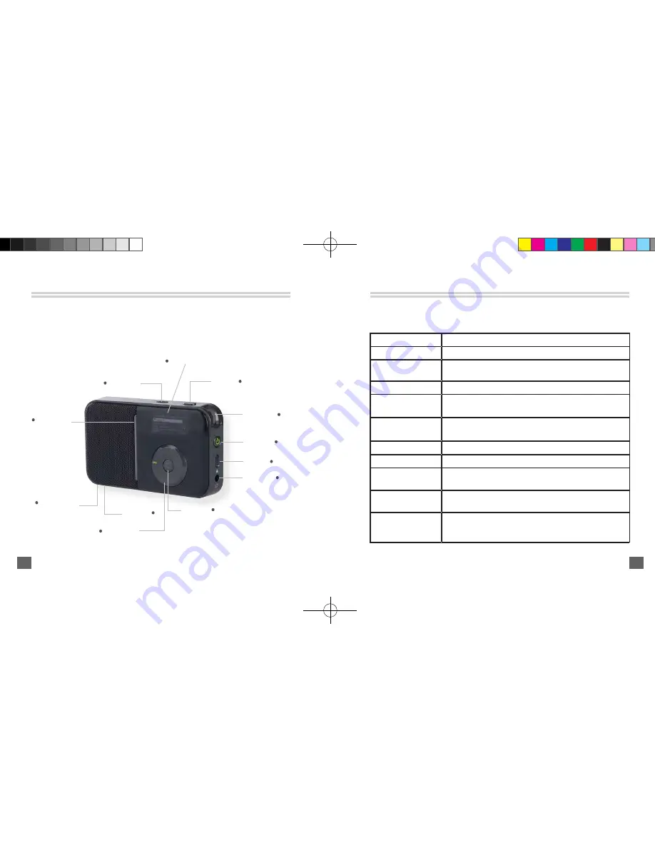 Promate iRADIO User Manual Download Page 6