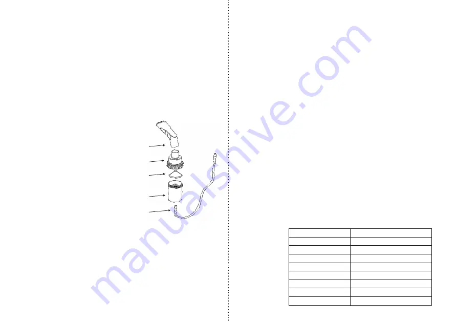 ProMedix PR-820 Instructions Manual Download Page 7