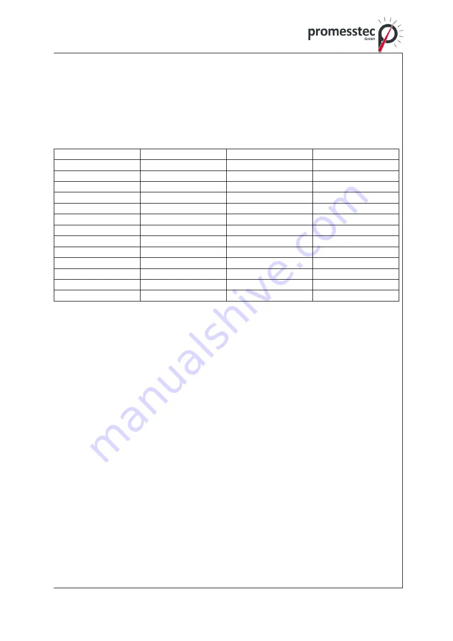 promesstec UMU 100-A-B User Manual Download Page 18