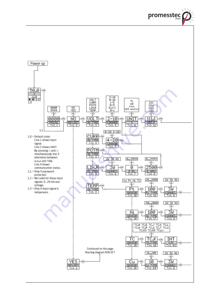 promesstec UMU 100-A-B User Manual Download Page 28