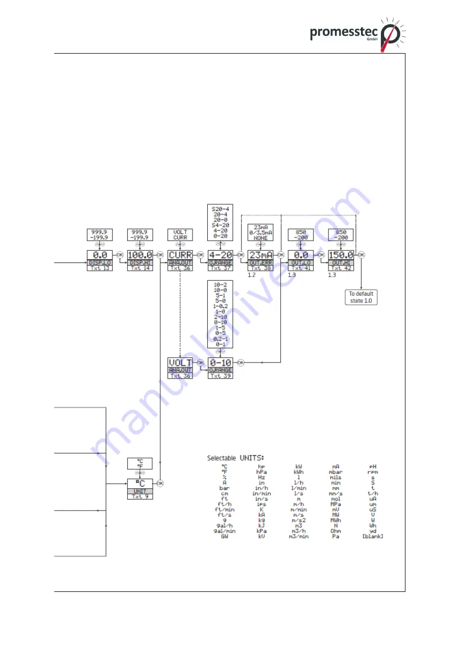 promesstec UMU 100-A-B User Manual Download Page 29