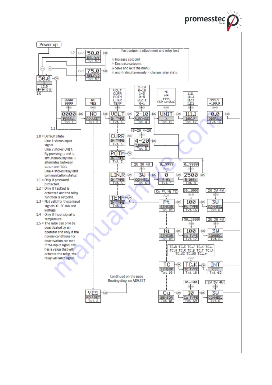 promesstec UMU 100-A-B User Manual Download Page 64