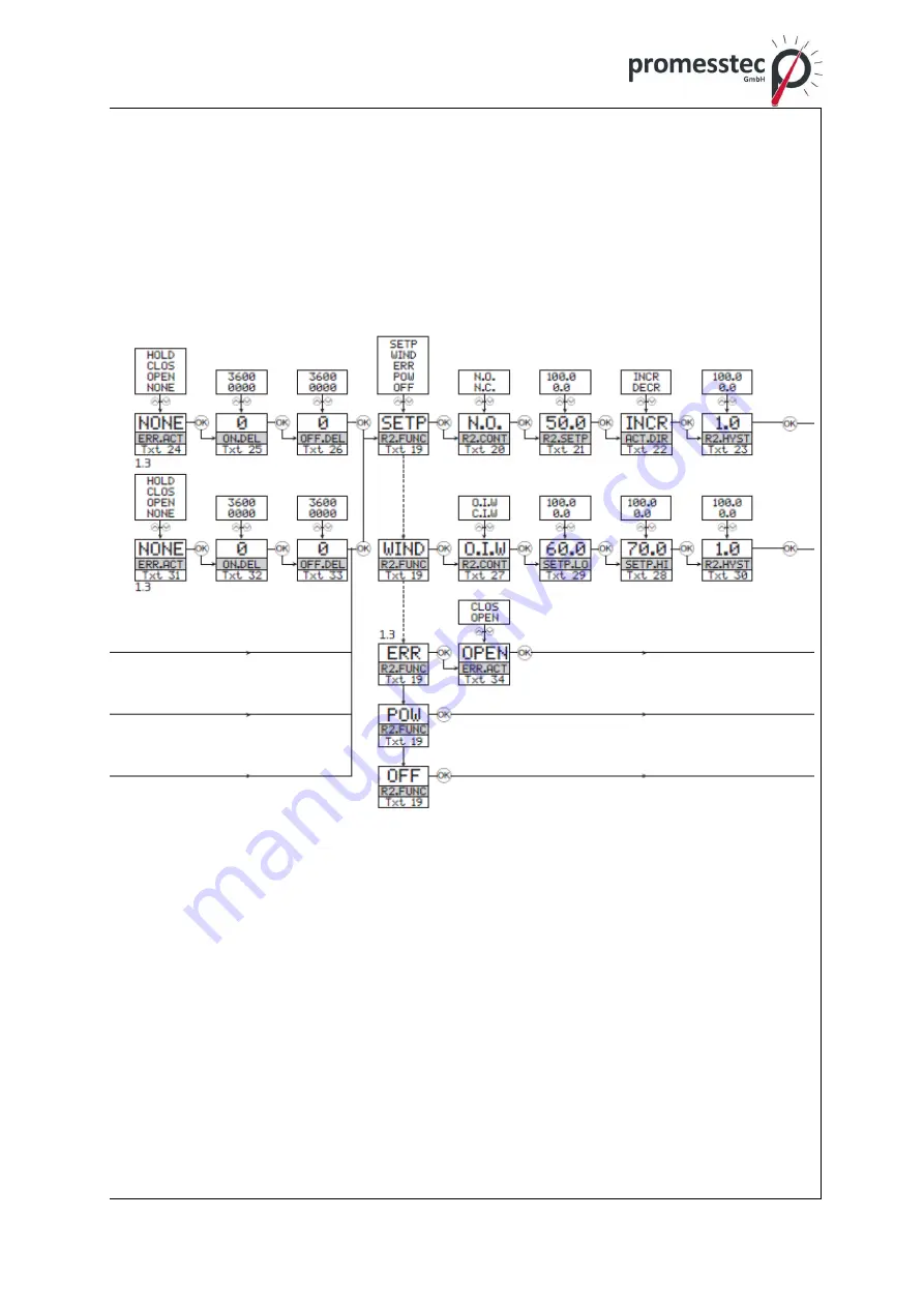 promesstec UMU 100-A-B User Manual Download Page 66