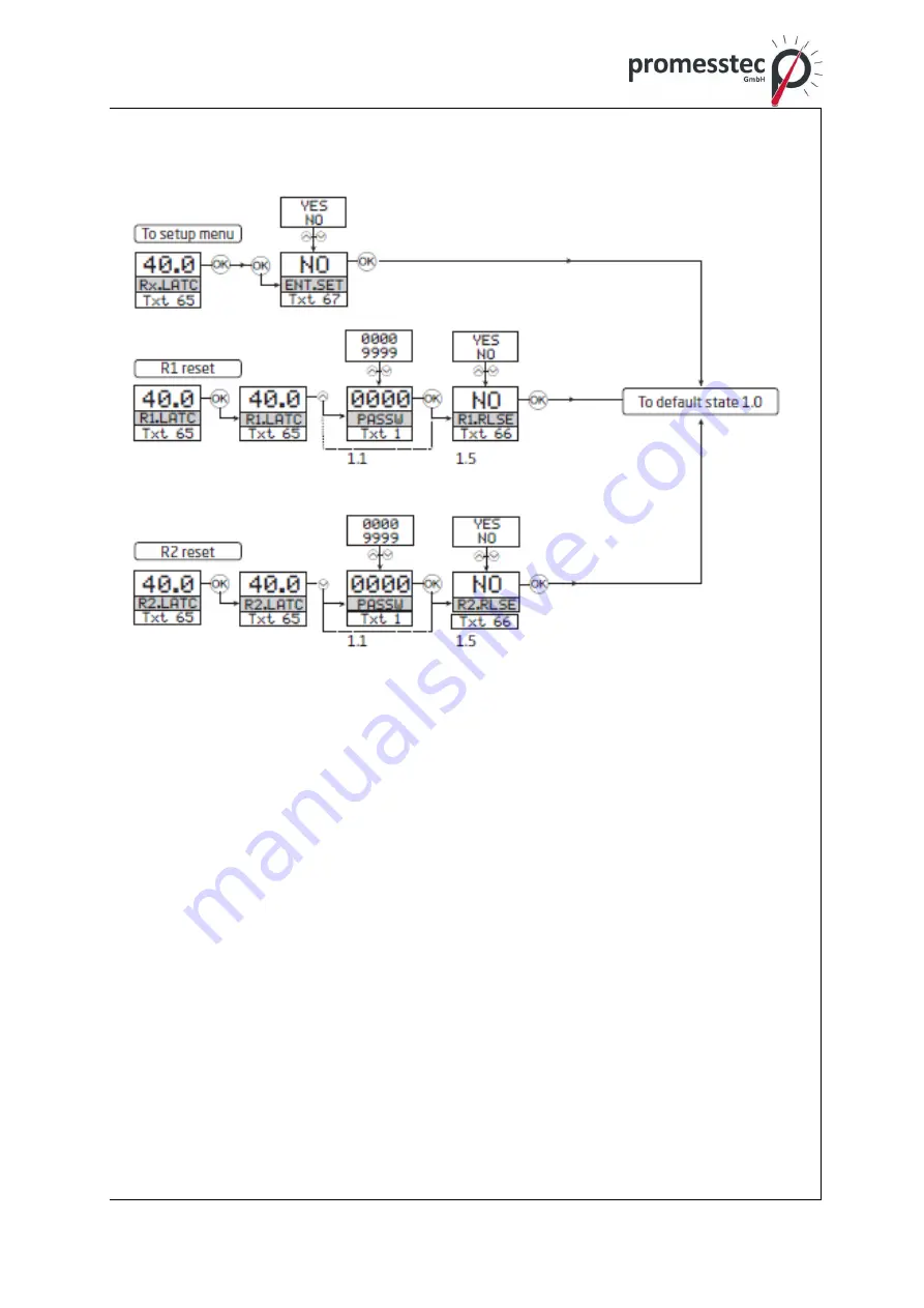 promesstec UMU 100-A-B User Manual Download Page 69