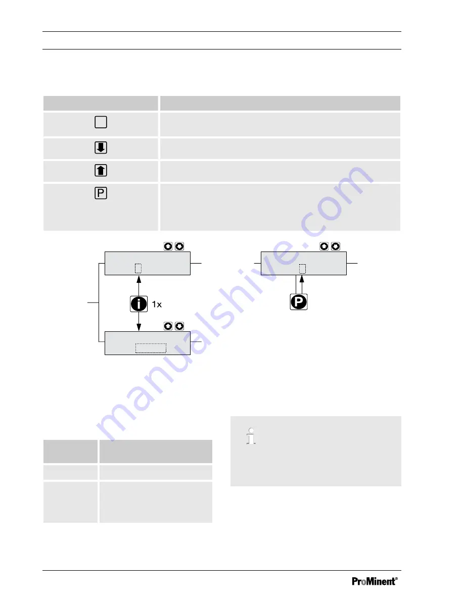 ProMinent DulcoFlow DFMa series Operating Instructions Manual Download Page 22