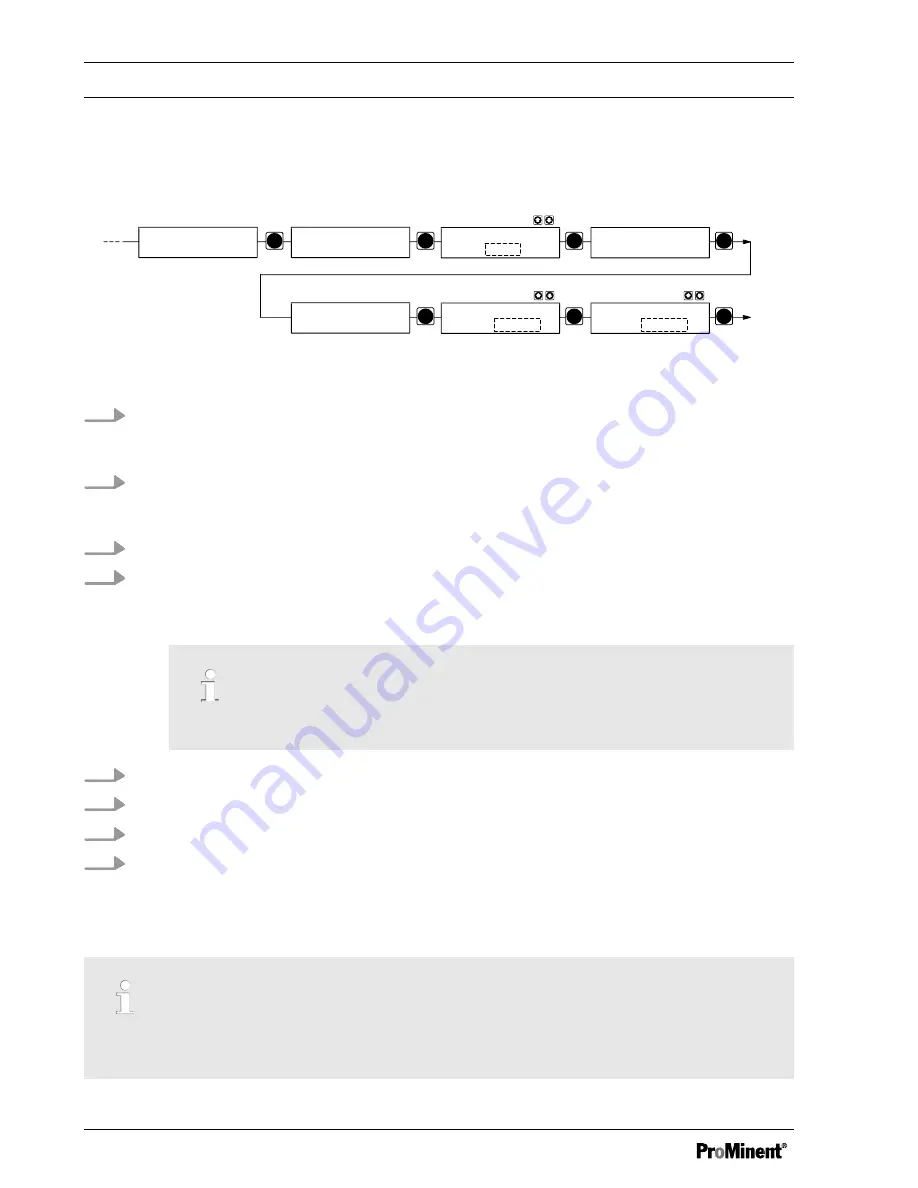 ProMinent DulcoFlow DFMa series Operating Instructions Manual Download Page 30