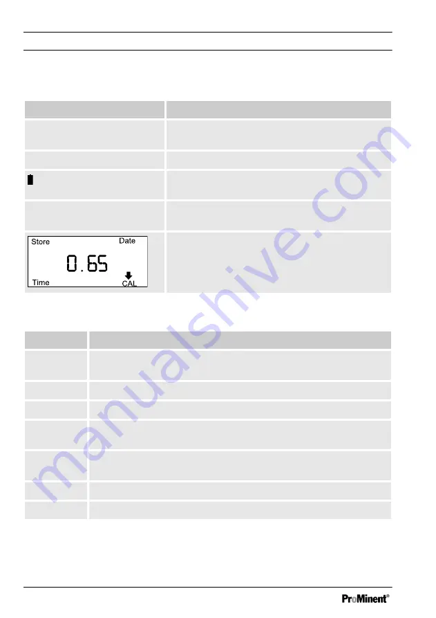 ProMinent DULCOTEST DT4B Operating Manual Download Page 16