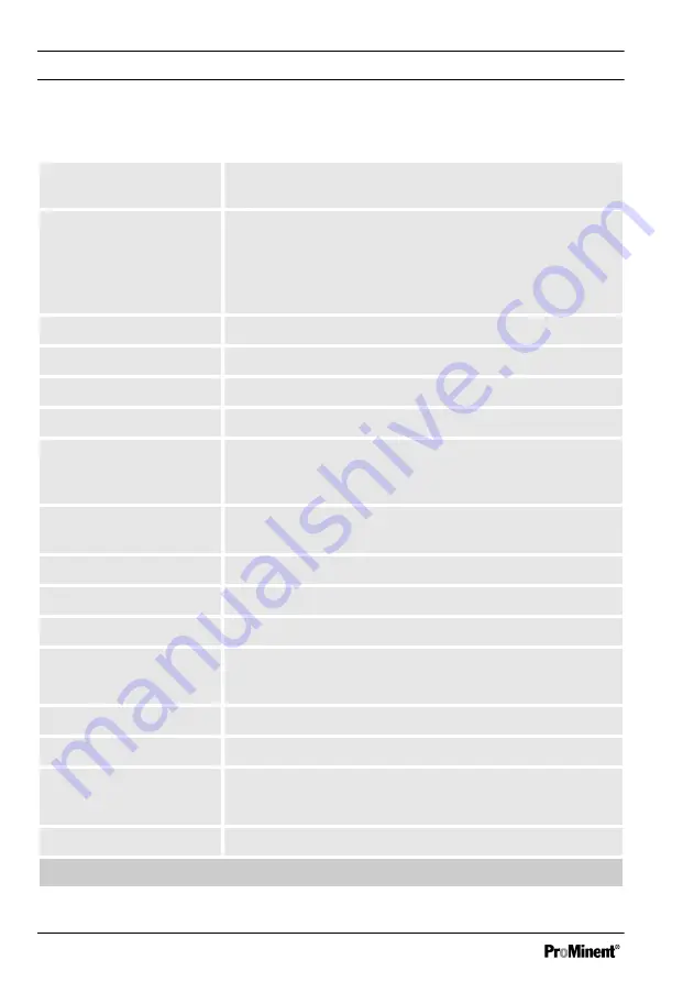 ProMinent DULCOTEST DT4B Operating Manual Download Page 34