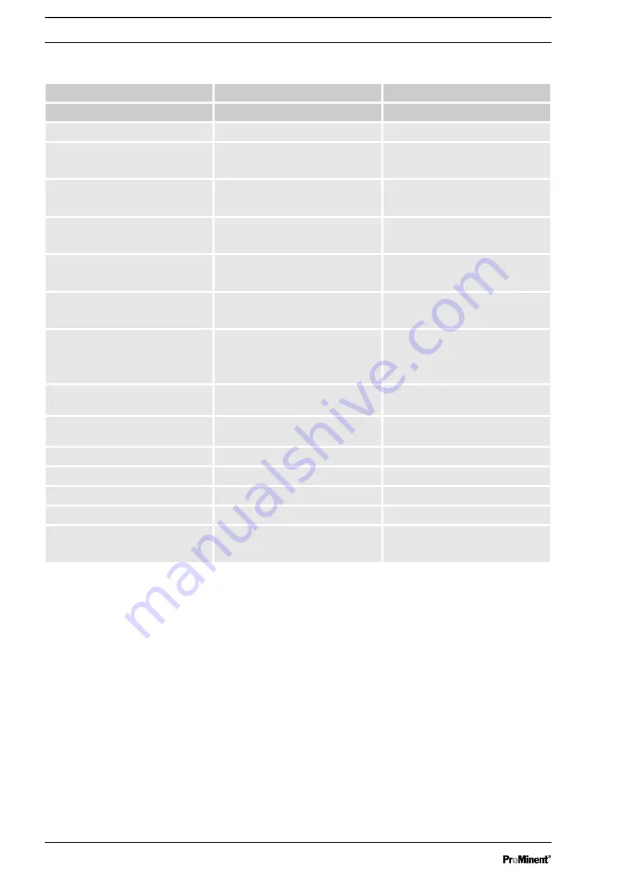 ProMinent Duodos 100 PPS Assembly And Operating Instructions Manual Download Page 34