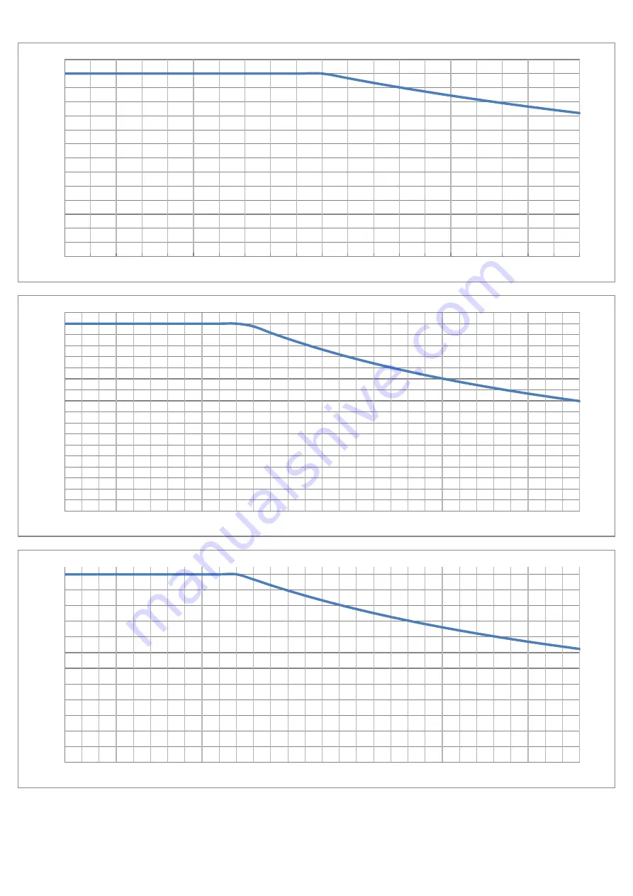 Pronomic Minilift 120 Original Instructions Manual Download Page 285