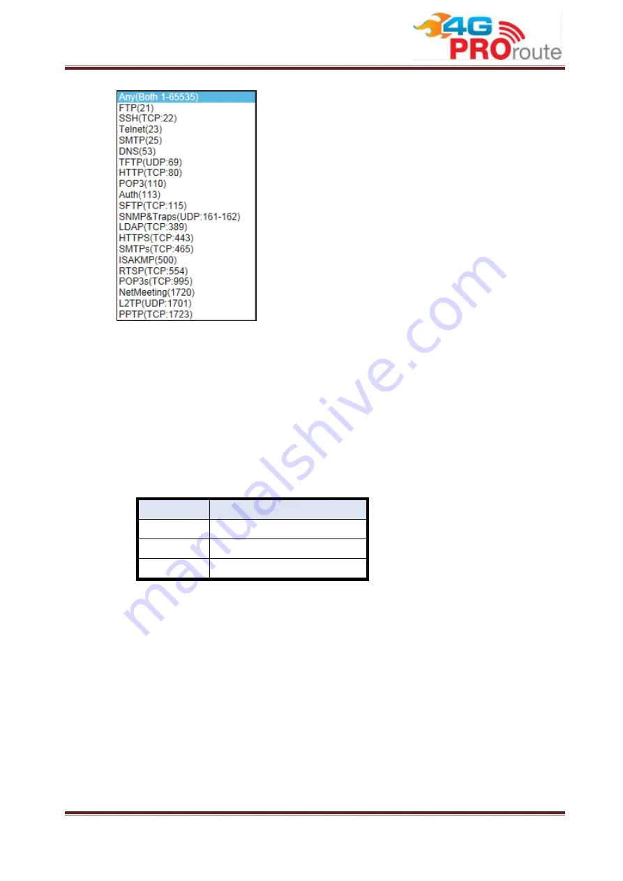 Proroute GEM420 User Manual Download Page 118