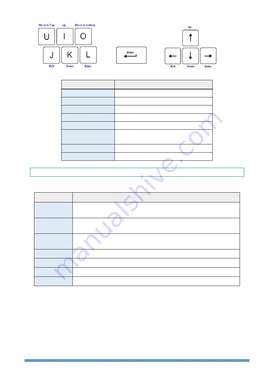 Proscend 5099N Series User Manual Download Page 40