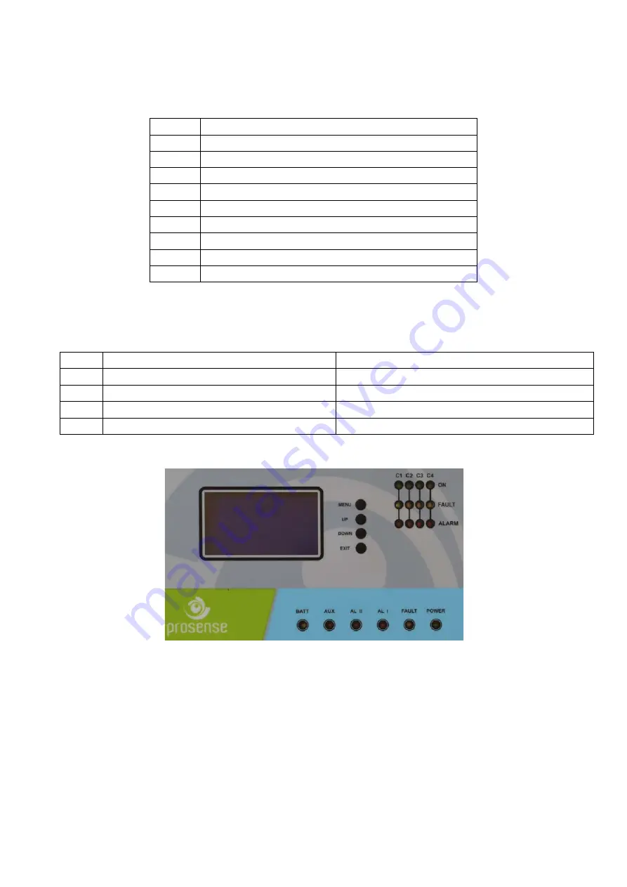 Prosense S-DP4 Скачать руководство пользователя страница 9