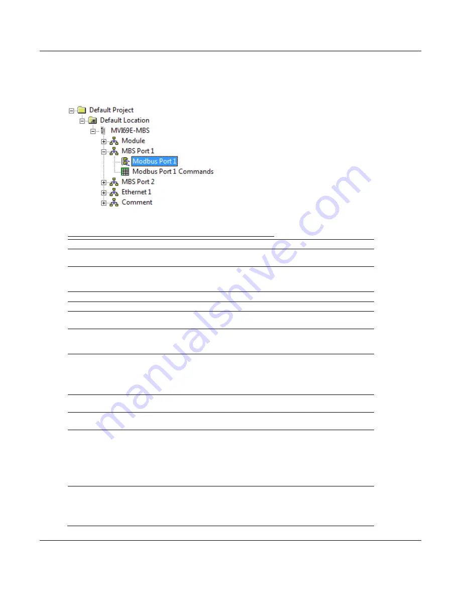 ProSoft Technology CompactLogix MVI69E-MBS Скачать руководство пользователя страница 40