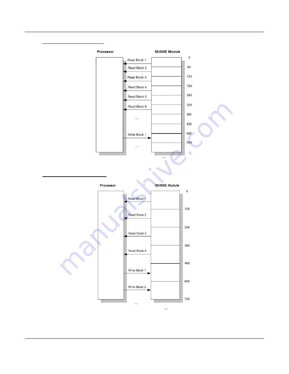 ProSoft Technology CompactLogix MVI69E-MBS User Manual Download Page 70