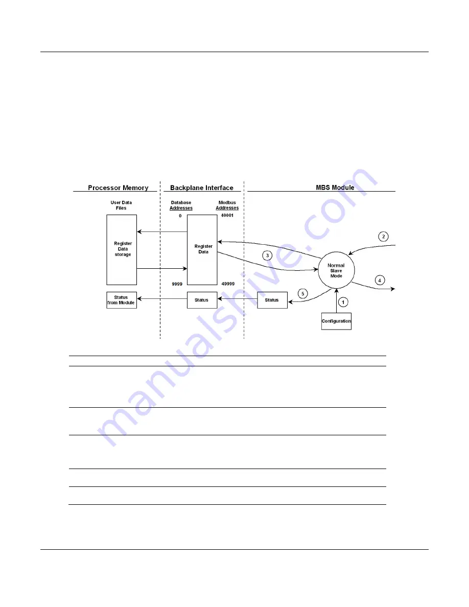 ProSoft Technology CompactLogix MVI69E-MBS Скачать руководство пользователя страница 72