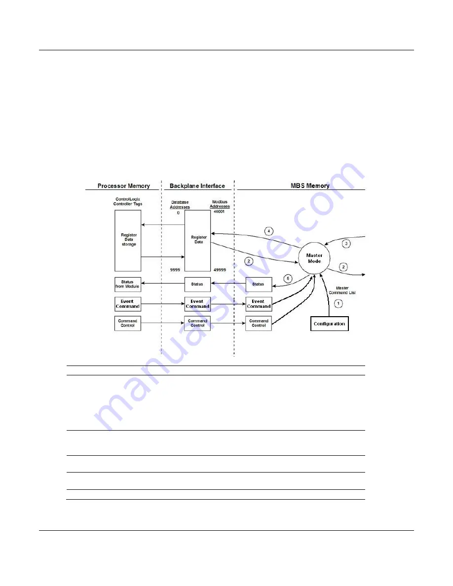 ProSoft Technology CompactLogix MVI69E-MBS Скачать руководство пользователя страница 74