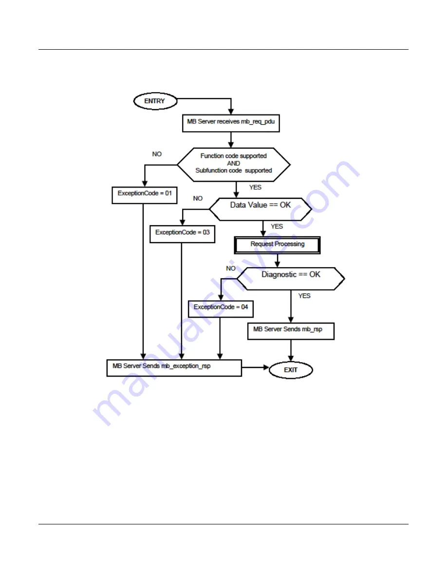 ProSoft Technology CompactLogix MVI69E-MBS User Manual Download Page 123