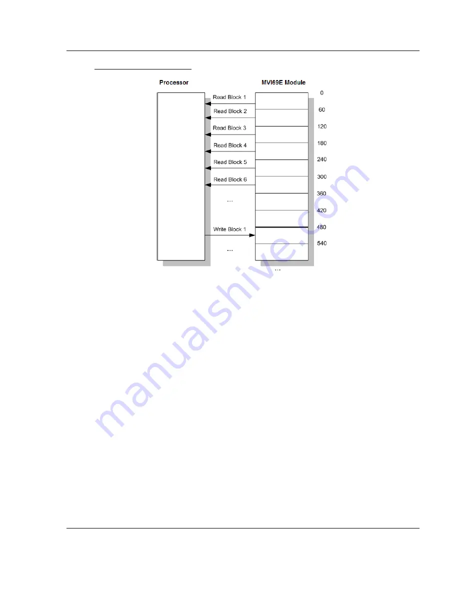 ProSoft Technology MVI69E-MBTCP Скачать руководство пользователя страница 67