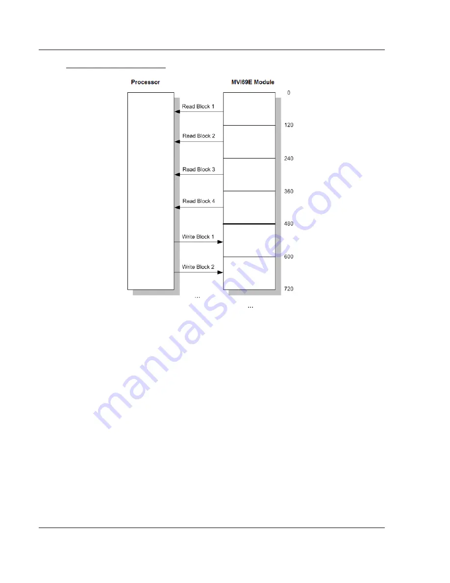 ProSoft Technology MVI69E-MBTCP Скачать руководство пользователя страница 68