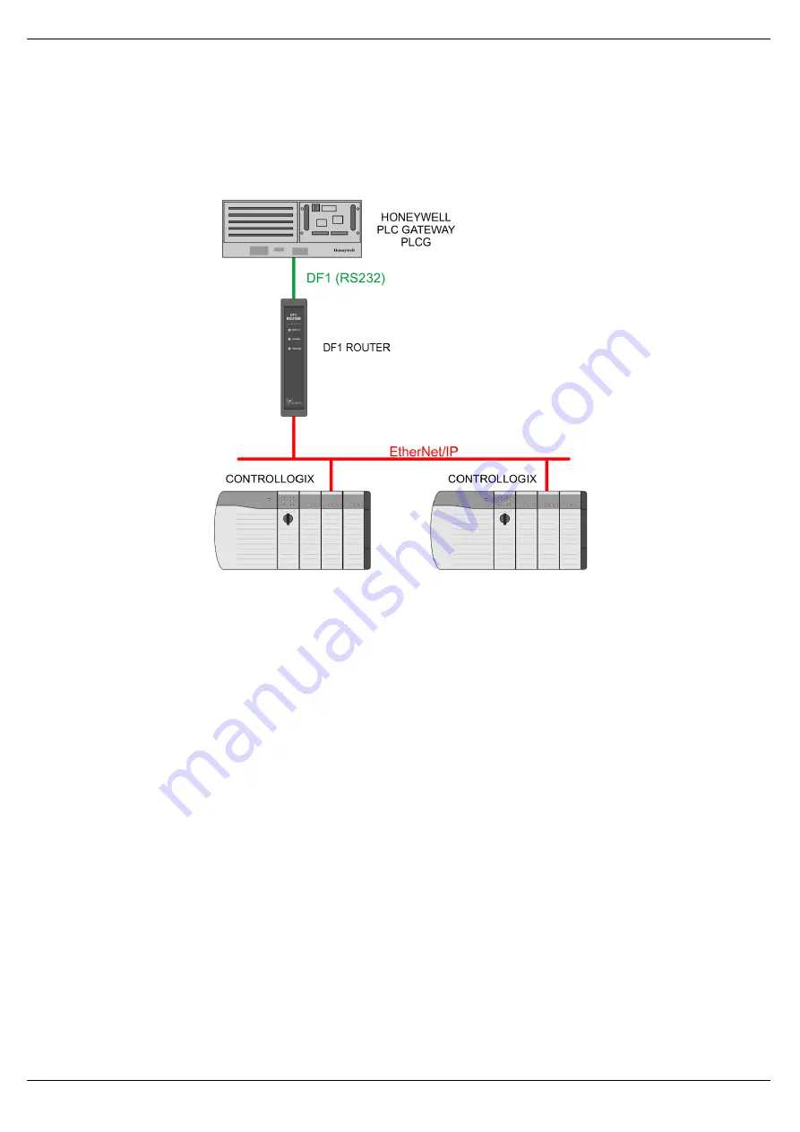 ProSoft Technology PLX51-DF1-ENI User Manual Download Page 7