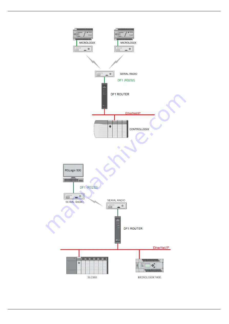 ProSoft Technology PLX51-DF1-ENI User Manual Download Page 9