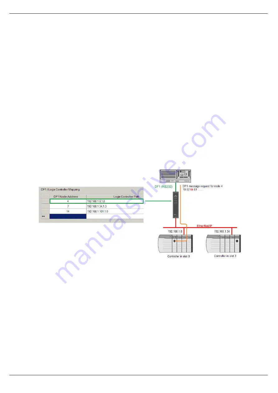 ProSoft Technology PLX51-DF1-ENI User Manual Download Page 32