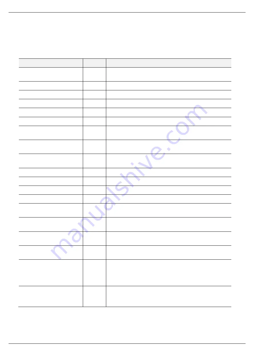 ProSoft Technology PLX51-DF1-ENI User Manual Download Page 56