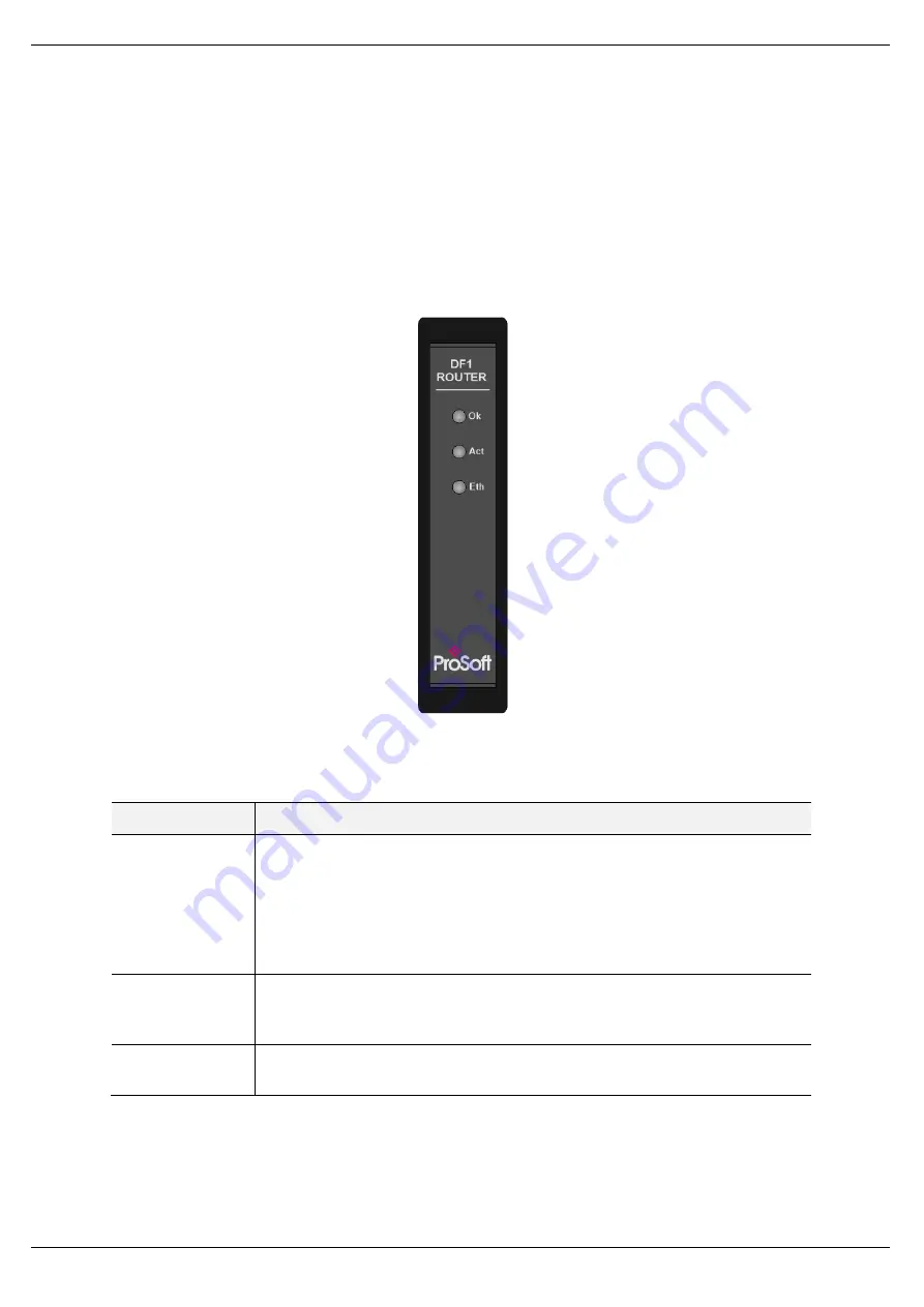 ProSoft Technology PLX51-DF1-ENI User Manual Download Page 63