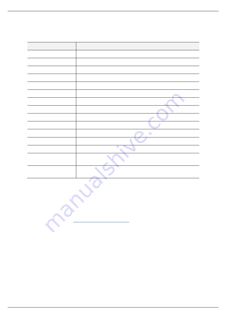 ProSoft Technology PLX51-DF1-ENI User Manual Download Page 77